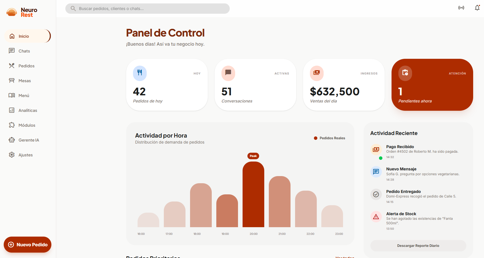 Dashboard UI - Pedidos